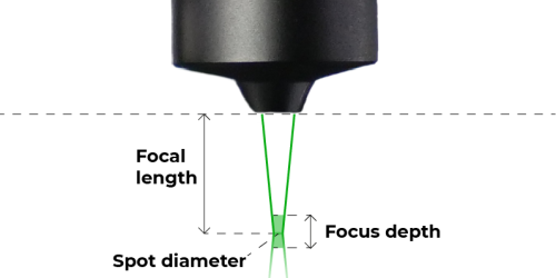 Laser table lens schema